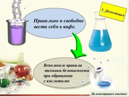 Соляная кислота и ее соли