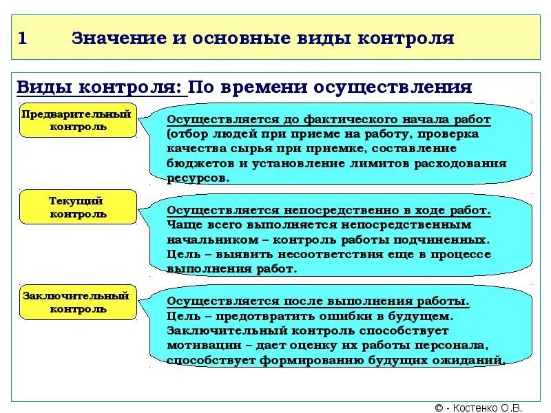 Контроль в системе менеджмента. (Лекция 14)