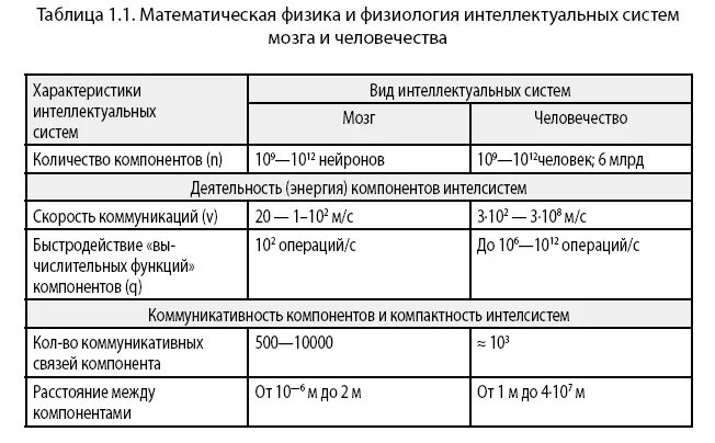Таблица характеристика структурных составляющих нейрона Рецепторы чувствительный нейрон вставочный нейрон двигательный