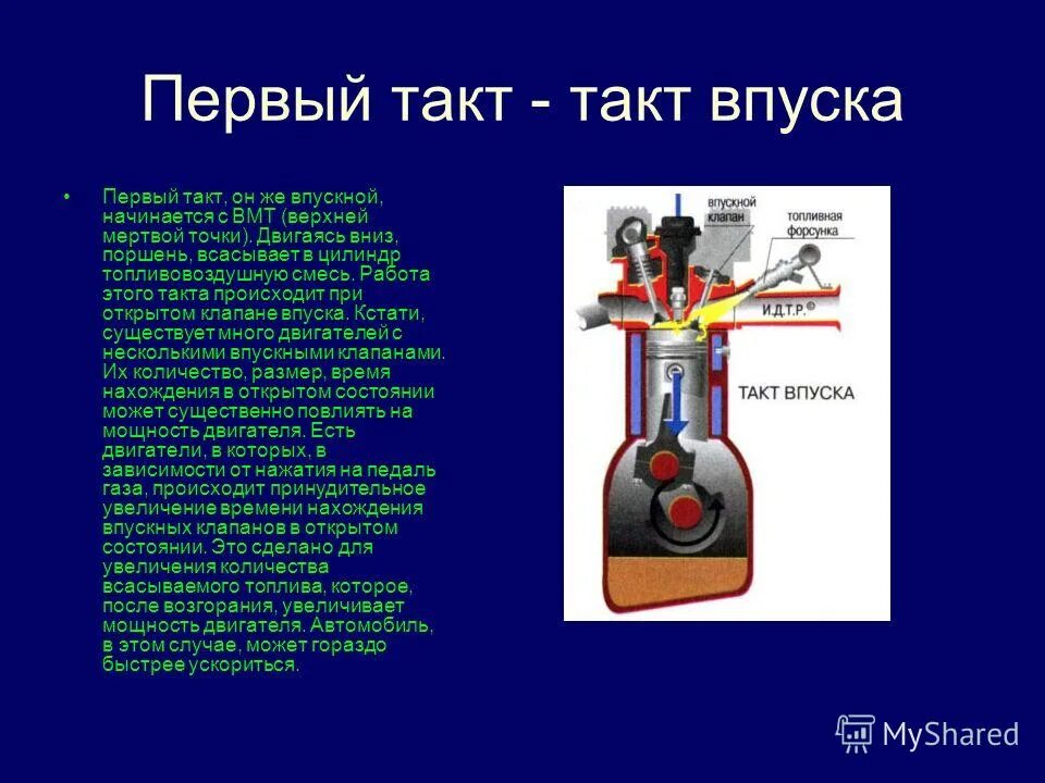 Такт впуска дизельного ДВС. 1 Такт ДВС впуск. Такты 4 тактного двигателя. Первый такт дизельного двигателя.