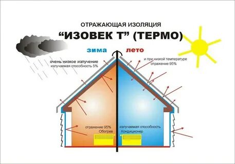 Теплая сторона