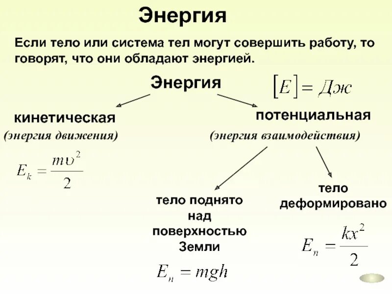 Формула вычисления кинетической и потенциальной энергии. Кинетическая и потенциальная энергия формулы. Формулы потенциальной и кинетической энергии тела. Кинетическая энергия и потенциальная энергия формулы