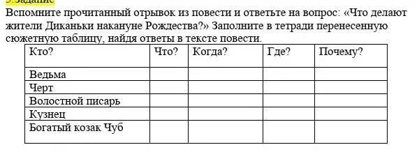 Перенесите в тетрадь и заполните таблицу Формулы практическая работа