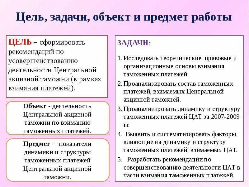 Таможенные пошлины выполняют функцию. Таможенные пошлины выполняют функцию