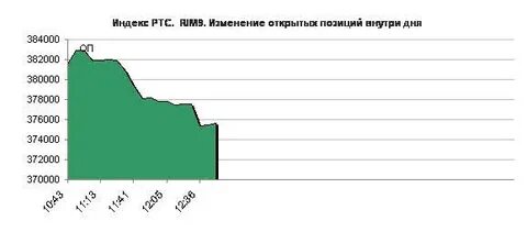 Ртс изменение