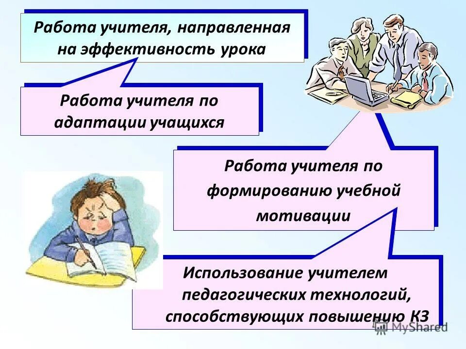 Мотивация в дополнительном образовании. Эффективность работы педагога. Мотивация учебной деятельности учащихся. Формирование мотивации ученика. Деятельность учителя.