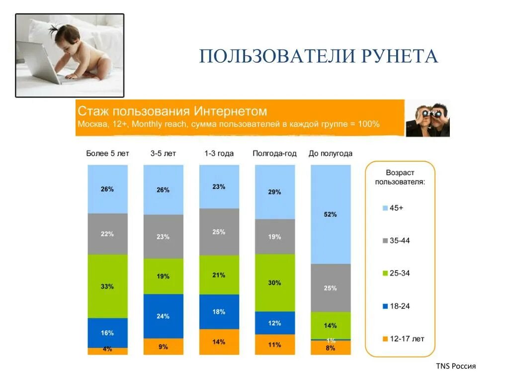 Возраст пользователя программа. Пользователи рунета. для детей позитивный контент. пользователей рунета по возрасту. занятости пользователей рунета.