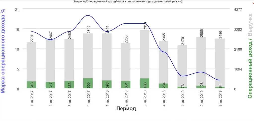 Российские акции иностранных эмитентов. Структура выручки РУСАЛА. Доходы РУСАЛ. Иностранными эмитентами на Московской бирже, по компании РУСАЛ за 2018. РУСАЛ выручка за последние годы.