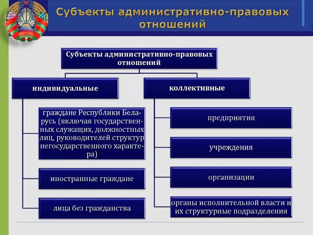 Назовите административные формы