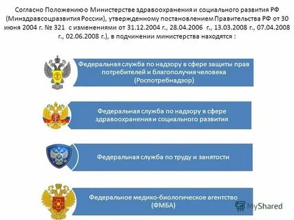 Профили факультетов