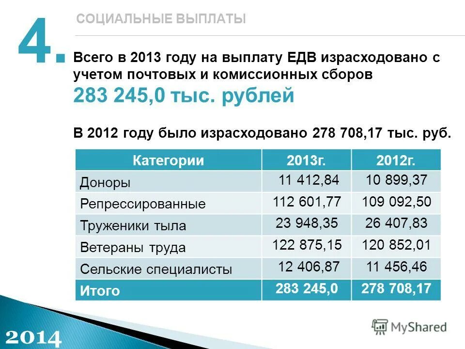 История развития пособия