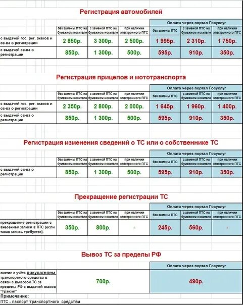 Госпошлина изменения в птс. Госпошлина за регистрацию нового автомобиля с электронным ПТС. Госпошлина за регистрацию прицепа с электронным ПТС. Госпошлина за регистрацию автомобиля с электронным ПТС. Размер госпошлины на регистрацию ТС.