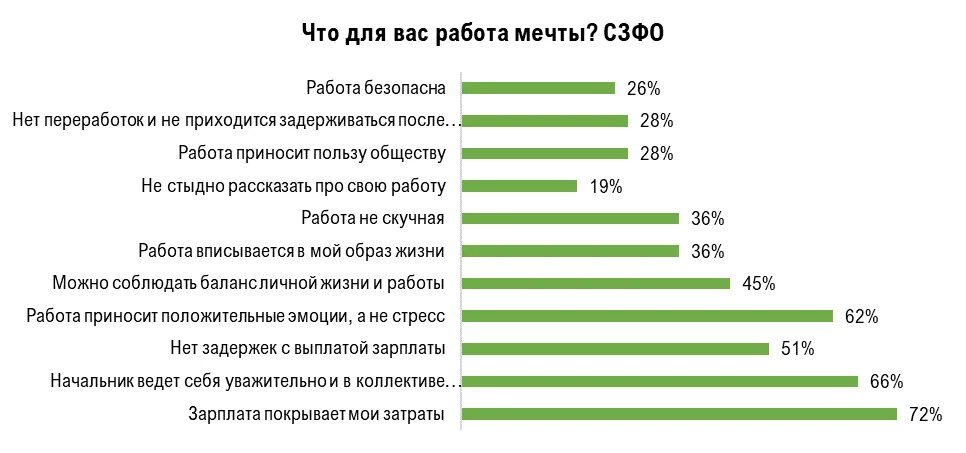 Работа мечты пример. Работа мечты пример