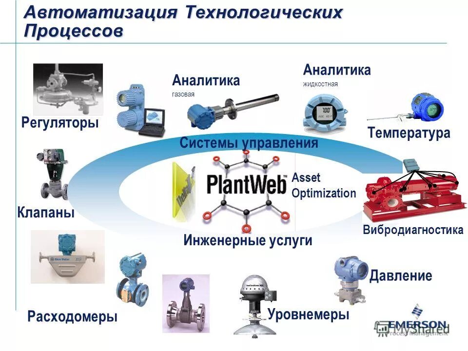Технология автоматизированного технологического процесса. Автоматизация технологических процессов. Информационные функции асу тп. Лабораторный стенд расходомерах emerson по кипиа. Технология автоматизированного технологического процесса.