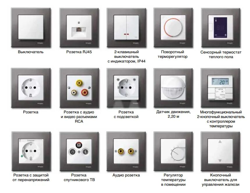 Не подходят розетки почему. Размеры розеток Шнайдер электрик. Rj45 и ТВ розетка в одной. System Electric Sedna выключатель с рамкой. Визуализация электроустановочных изделий Legrand.