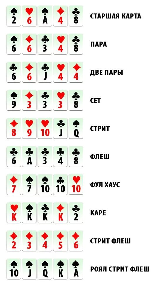 Комбинация Техасский холдем комбинации. Покер холдем комбинации по старшинству. Техасский Покер комбинации карт. Карты в покере комбинации по старшинству.