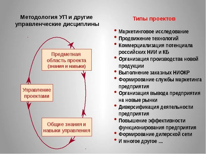 BIM-стандарт организации для выполнения инфраструктурных проектов с применением 