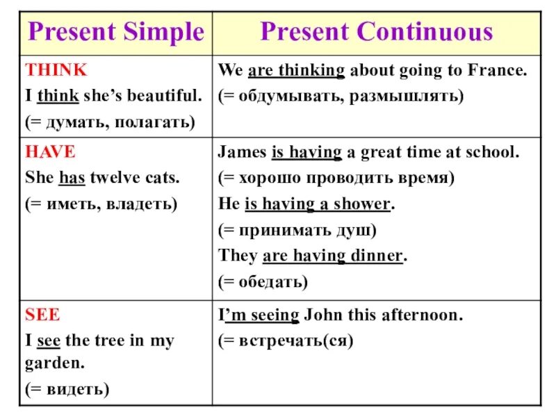 Глагол think. Глагол see в present continuous. present continuous present simple отличия. английское правило present simple и present continuous. present simple or present continuous разница.