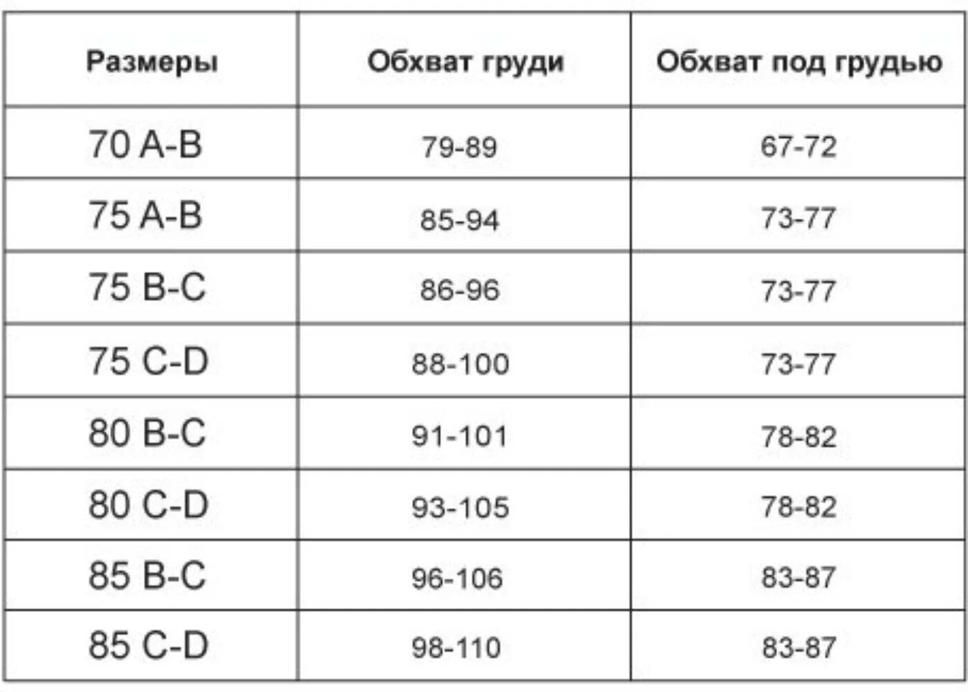 75c какой размер бюста. 75 с это размер бюстгальтера таблица. размерная сетка 2 размер груди. как измерить размер груди таблица. таблица измерения размера груди.