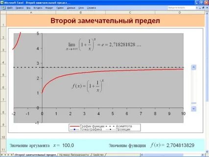 Диаграмма пределом