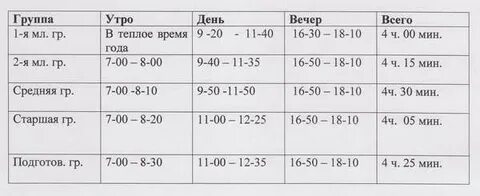 Сколько длится день в детском саду