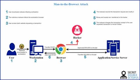 In browser