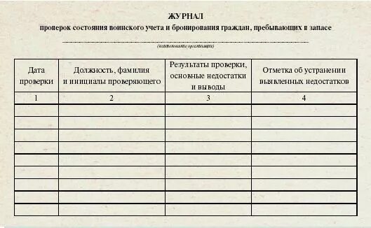 Журнал проверки военного учета. Журнал проверки воинского учета в организации образец. Журнал проверки сверки воинского учета. Журнал военного учета в организации образец. Приказ о пребывающих в запасе