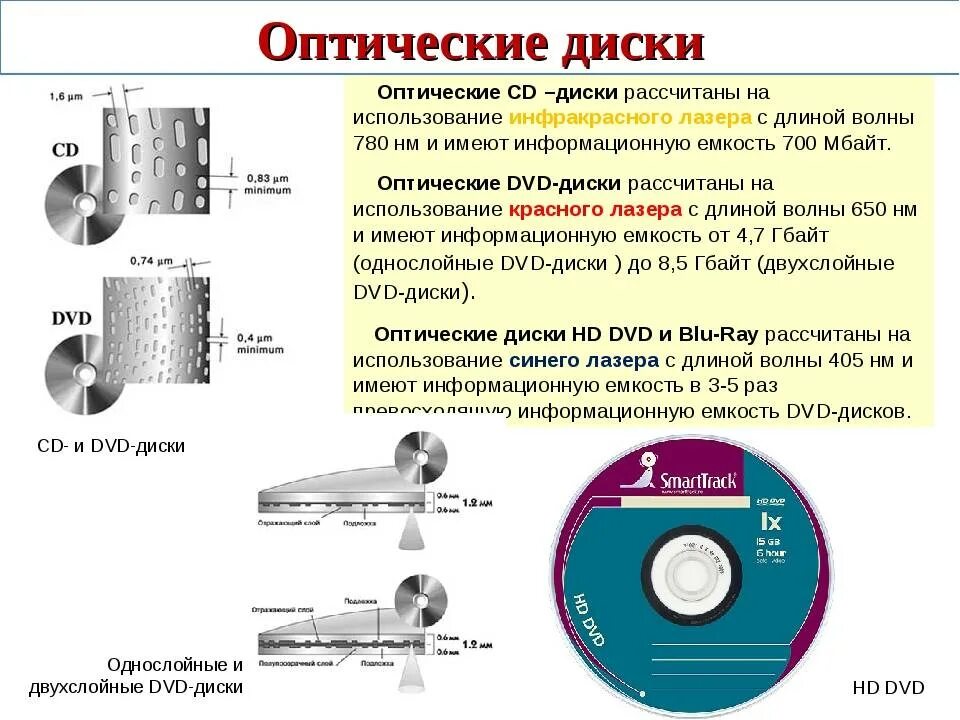 Почему cd. Двд от СД диски разница. Отличие СД диска от двд диска. Компакт диски двд разница. CD И DVD диски отличия.