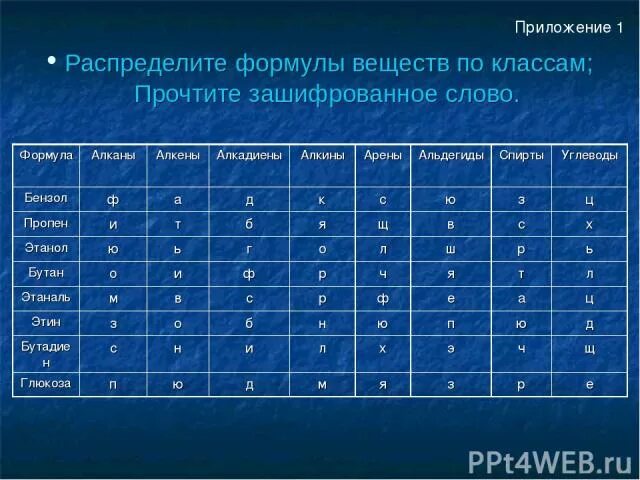 Распределите формулы по классам неорганических соединений. Распределить вещества по классам. Распределение веществ по классам химия. Распределите формулы веществ по классам. Распределить вещества по классам химия.