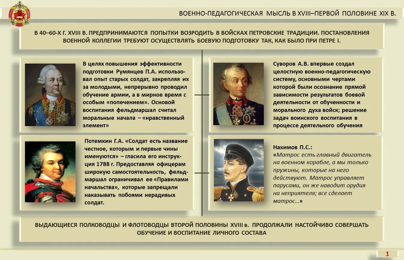 Военно педагогические взгляды. Развитие военного искусства. Военно педагогические идеи. Этапы развития военной педагогики. История военное образования