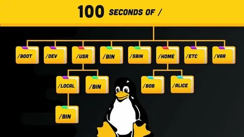 Linux dir