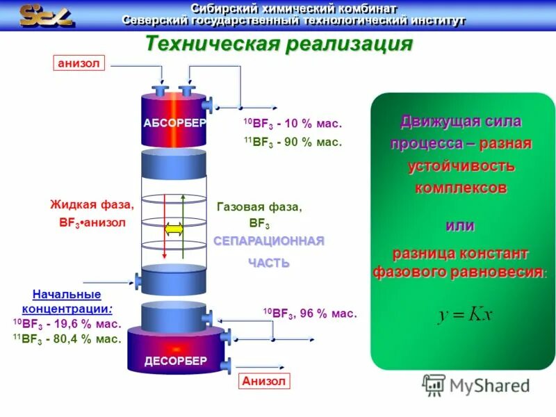 Программа ректификации времени. Программа ректификации времени