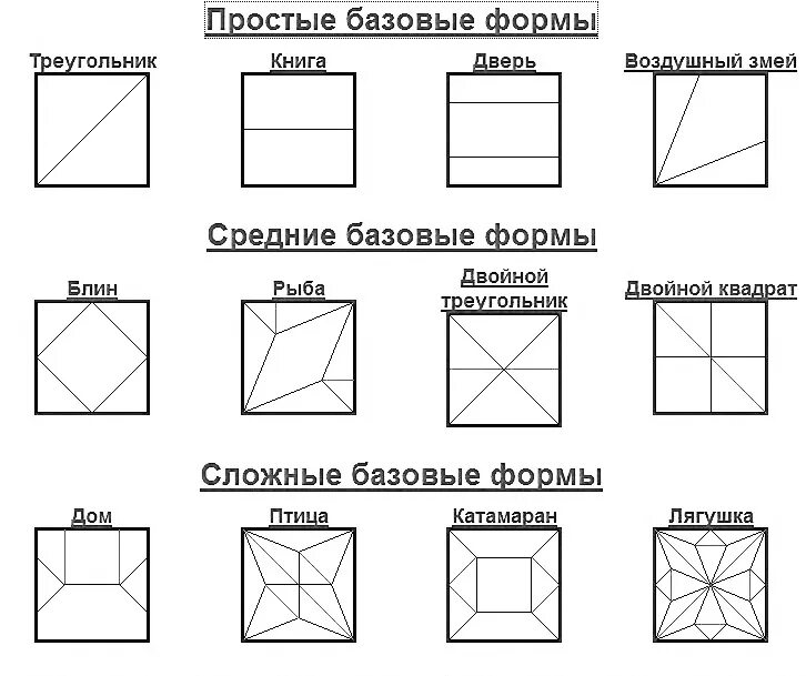 Базовые схемы оригами. Оригами базовые формы схемы. Оригами из бумаги для начинающих базовые формы. Основные приемы оригами для дошкольников. Базовые формы оригами.