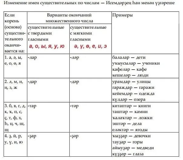 Падежи на бурятском языке с вопросами таблица Определить падеж летит над морем: найдено 79 изображений