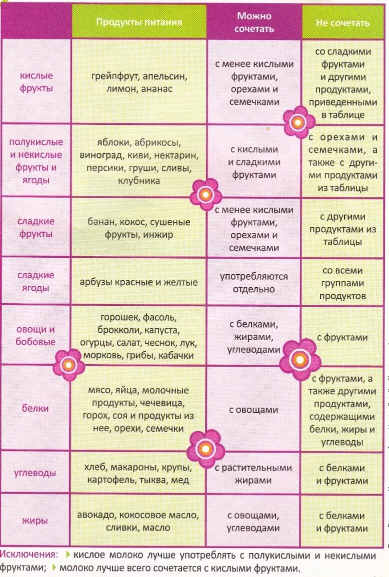 Диета при варфарине. Диета при лечении варфарином. Диета при приёме варфарина таблица. Рацион при варфарине.