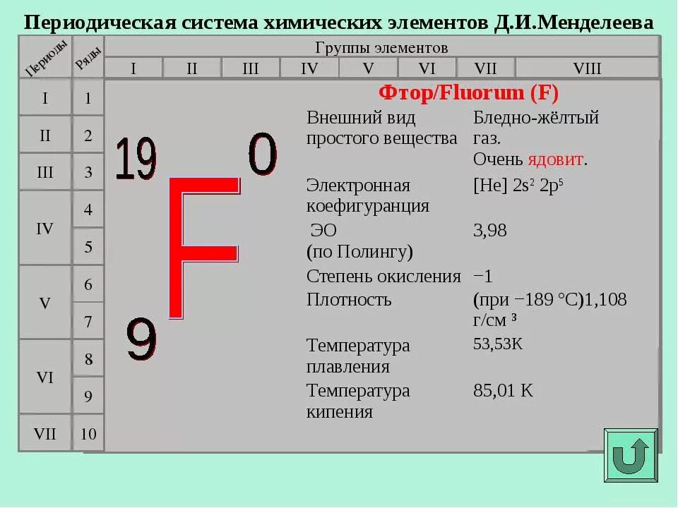 Е фтора. Фтор характеристика элемента. Характеристика химического элемента фтор. Галогены в периодической системе. Характеристика фтора по плану.