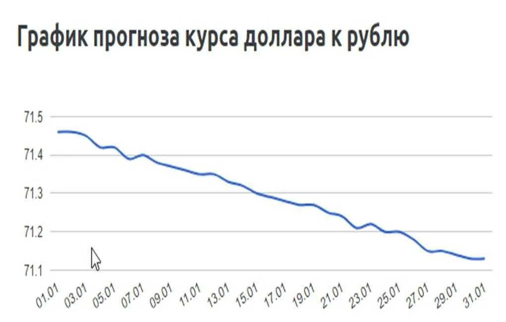 Графики трейдинг. Графики в криптовалюте. Биткоин курс график 2022. Курс февраль 2022. Курс февраль 2022.