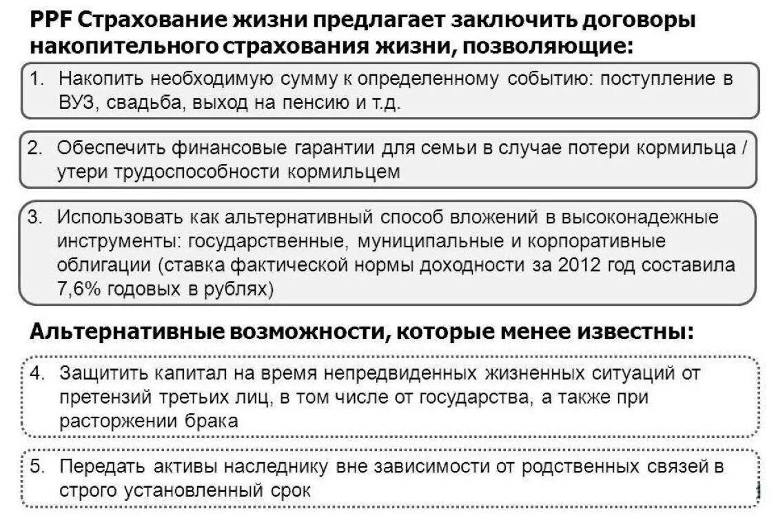 Система накопительного страхования. Накопительное страхование. Накопительное страхование жизни. PPF страхование. Преимущества накопительного страхования жизни.