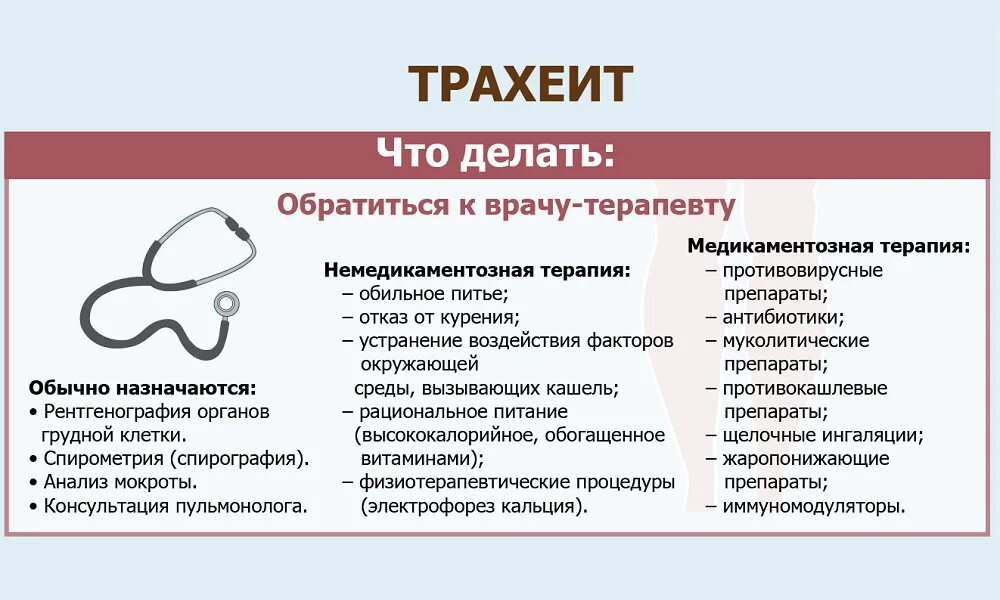 Кашель при трахеите лечение у взрослых. Как лечить трахеит. чем лечить трахеит. лекарство от трахеобронхита. симптомы трахеита у взрослых.