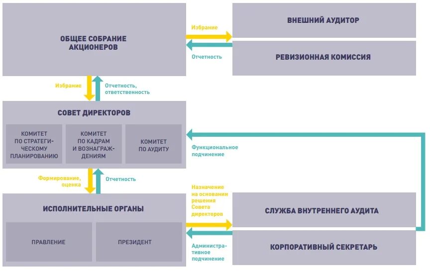 Система управления рисками корпоративное управление