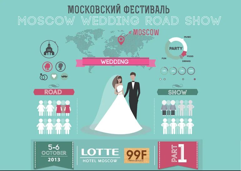 Свадебный фестиваль названия. Wedding Festival. Ривер Москоу свадьба. Белая вечеринка на Московском фестивале. Всероссийский свадебный фестиваль