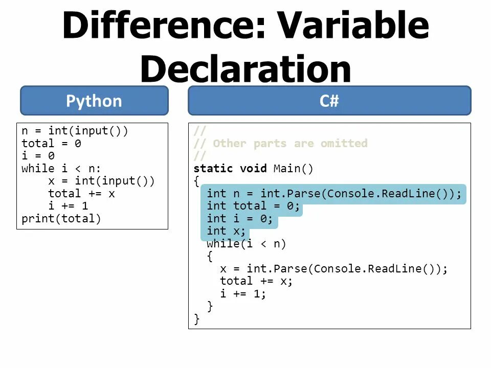 Using variable c. Переменные в c#. INT И integer в питоне. Команда INT В питоне. Двойное равно в питоне.