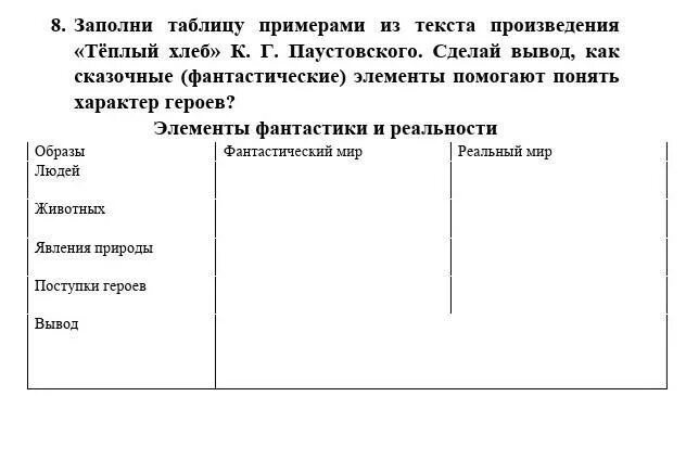 Заполни таблицу примерами из текста. Теплый хлеб таблица. Тёплый хлеб Паустовский заполнение таблицы. Характеристика героев теплый хлеб таблица. Сравнения в теплом хлебе