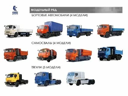 Типы автомобилей самосвалов