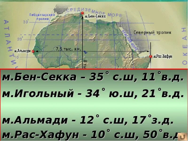 Протяженность материка африки с севера на юг. Африка мыс бен секка. протяженность южного тропика. протяженность материка африка. протяженность австралии по южному тропику.