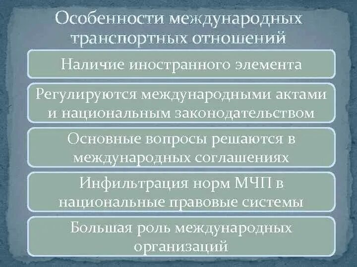 Виды транспортных отношений. Особенности международных отношений. Особенности транспортных отношений. Особенности межгосударственных отношений.