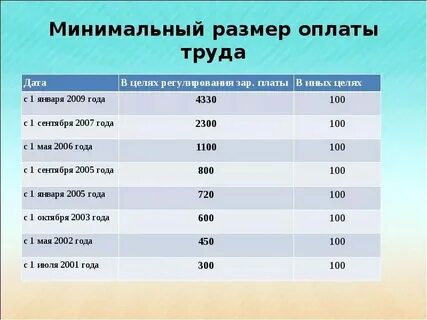 Минимальная оплата труда в ночное время