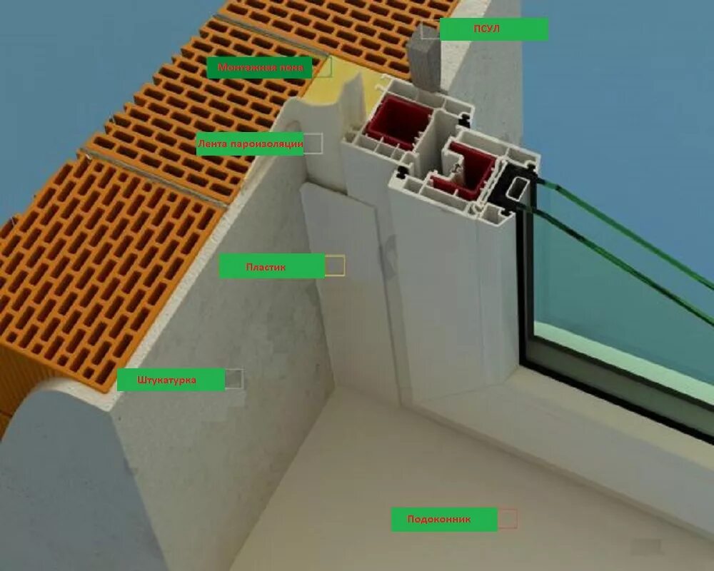 Узел герметизации оконного блока пвх. Узел псул вентфасад. Стык для пластиковых окон. Штукатурка наружных откосов. Штукатурка наружных откосов.