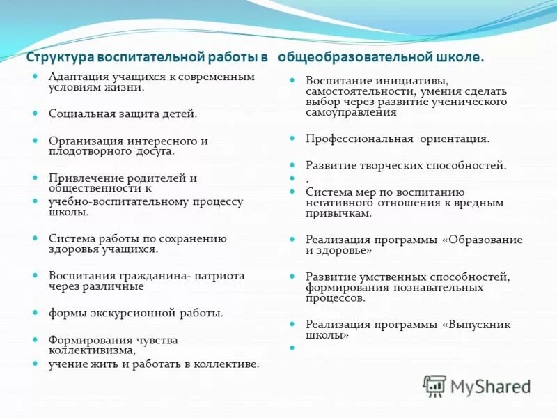 Система воспитательной деятельности школы. Структура воспитательной работы. Структура воспитательной работы в школе. Структура воспитательной работы в школе. Структура воспитательной работы в школе.