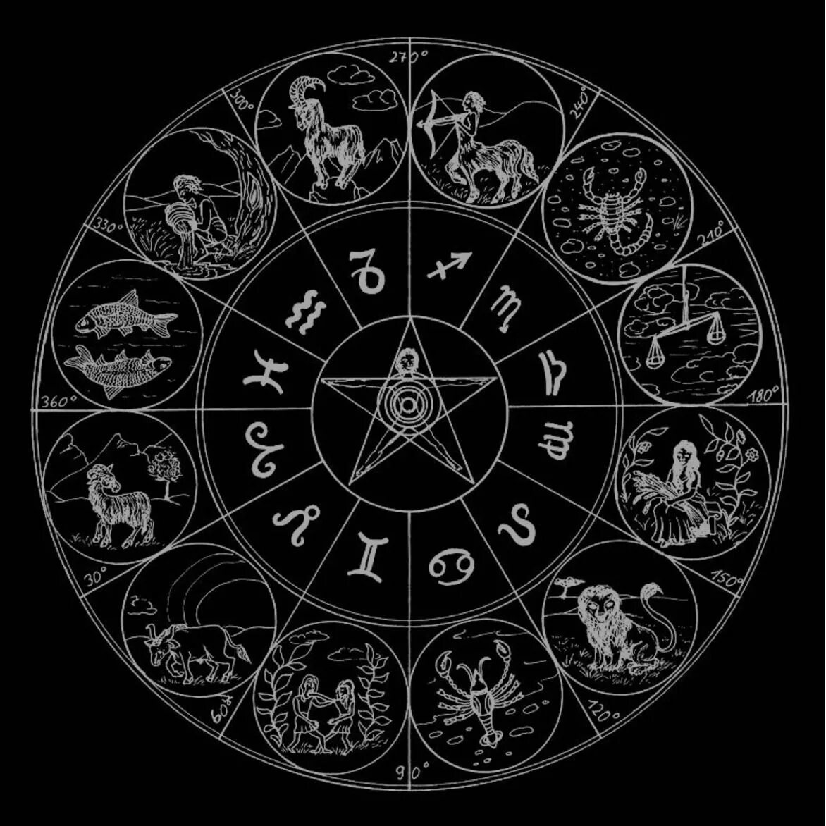 12 zodiacs. Зодиакальный круг. Знаки зодиака Зодиакальный круг. Зодиакальный круг черно белый. Зодиакальный круг на черном фоне.